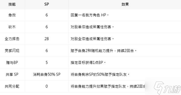 《八方旅人0》斯蒂娅技能及入队方法 斯蒂娅怎么招募