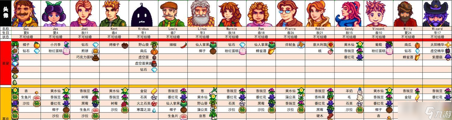 星露谷物语人物喜好全NPC喜好一览（探索星露谷）