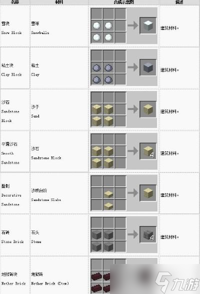 手机我的世界怎么合成 新手必备的合成百科指南