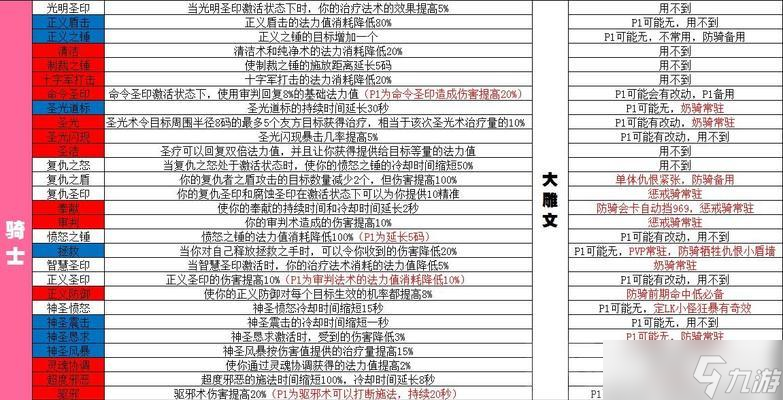 魔兽小雕文哪里可以购买 怎么辨别真伪 截图