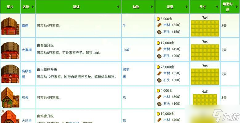 星露谷物语（探索多种方法）