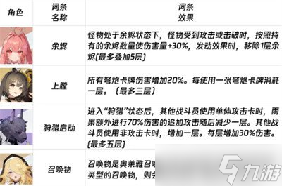 卡厄思梦境负面词条有哪些 负面词条介绍一览