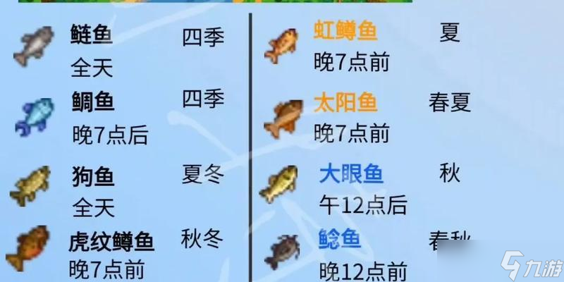 星露谷物语（揭开星露谷物语中钓青花鱼的最佳地点和策略）