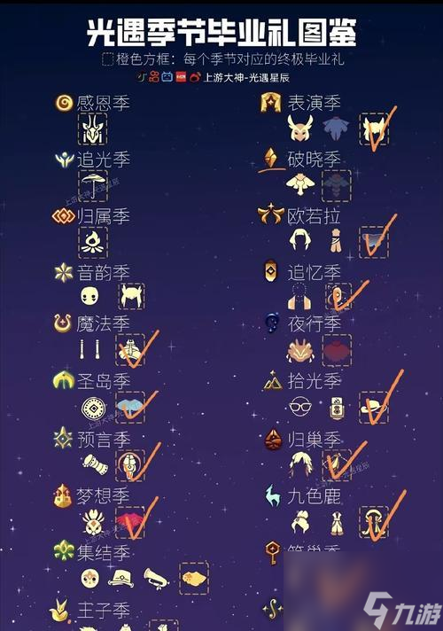 兽人珠宝训练师学习地点在哪里?学习珠宝技能需要什么条件?