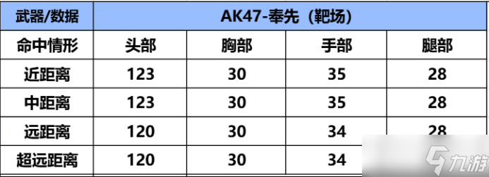 千军万马一将在,探囊取物有何难,CF手游人中吕布AK47-奉先强势返场!