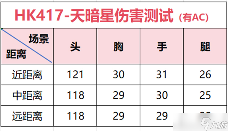 参见大帅!穿越火线枪战王者HK417-天暗星的深度测评,它来了!