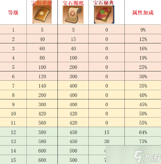 无尽冬日新版本领主宝石培养全指南