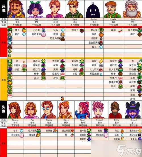 《星露谷物语爷爷灵魂评分攻略指南》 怎么评出高分的终极秘籍 