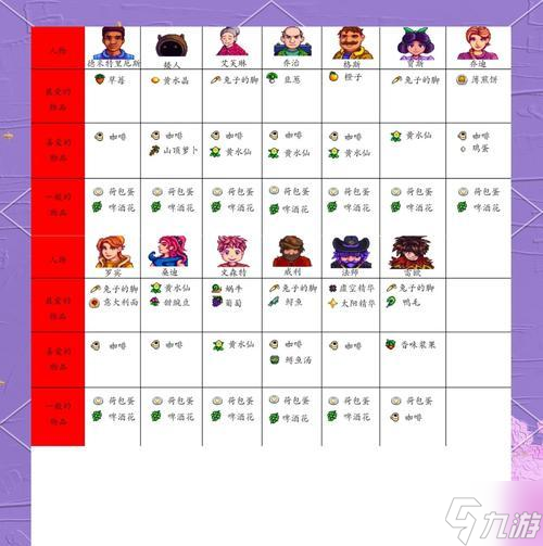 《星露谷物语新手攻略》(掌握小技巧)