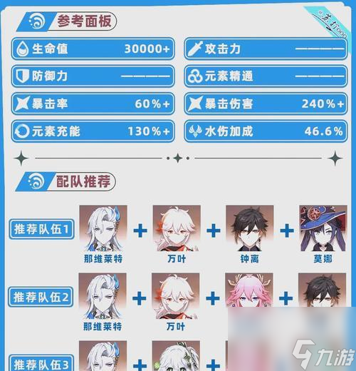 水龙加点策略是什么?如何进行有效的加点?