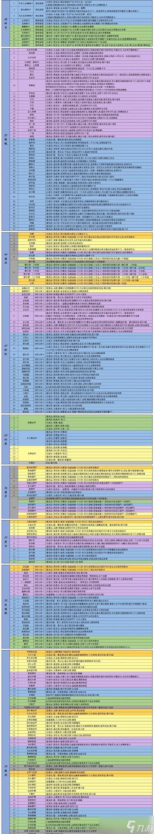 兄弟双子传说全成就一览(挑战兄弟双子传说的全成就)