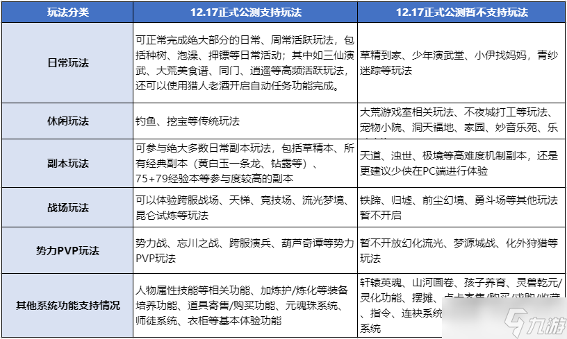 《天下：万象》到底能玩什么？自动任务解放双手，日常副本随心开！