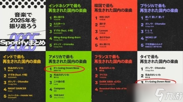 Spotify公布了2025年度音乐排行榜单 《P3R》上榜