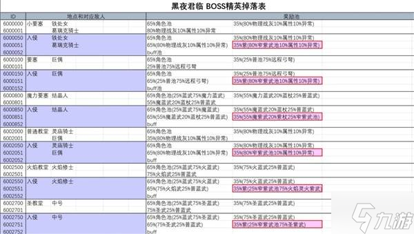 《艾尔登法环黑夜君临》深夜修女玩法心得 修女怎么玩