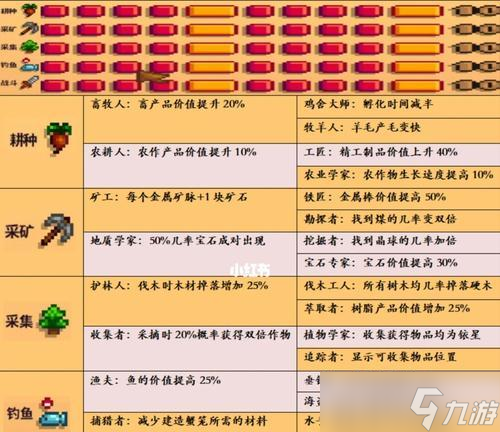 星露谷物语战斗系加点玩法攻略(掌握战斗技巧)