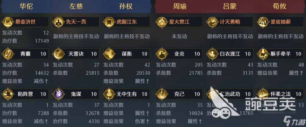 九牧之野孙权配队攻略 九牧之野手游孙权武将配队一览