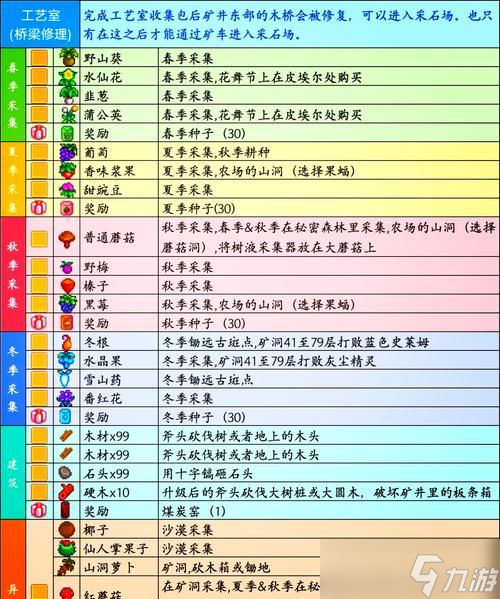 星露谷物语星陨果实的神奇效用(解锁农场奇迹)