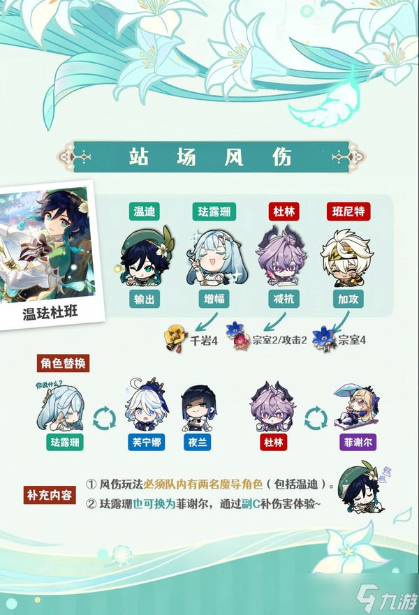 《原神》【月之三】「温迪」魔导解析︱机制/养成/配队