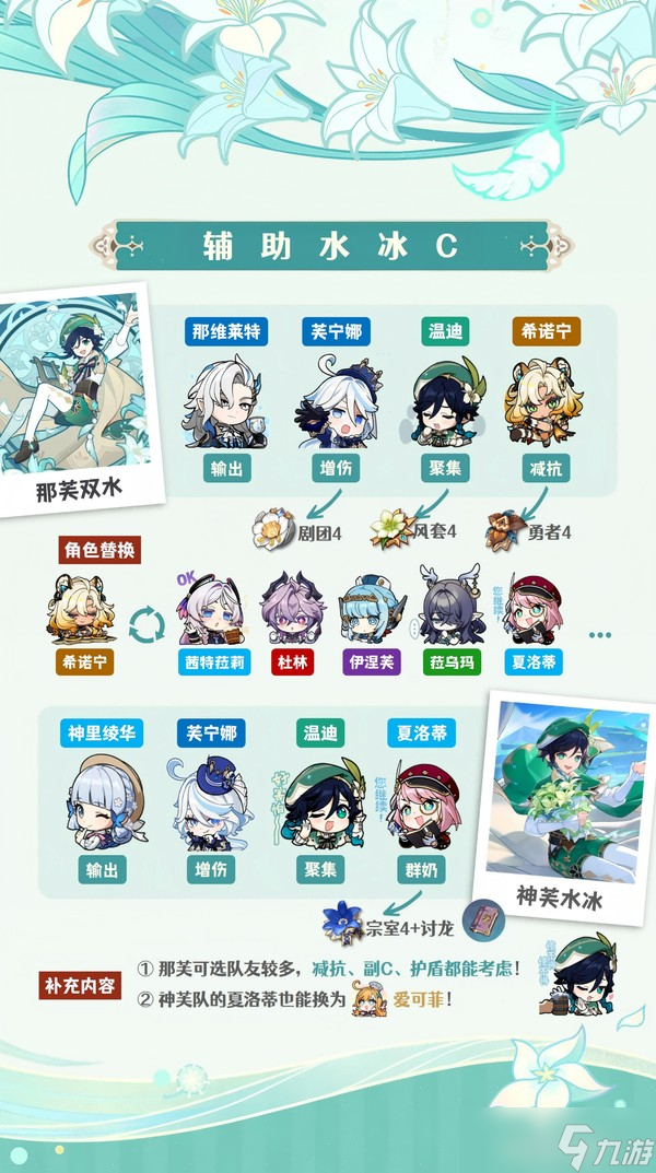 《原神》【月之三】「温迪」魔导解析︱机制/养成/配队