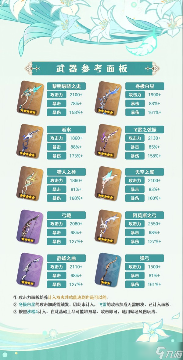 《原神》【月之三】「温迪」魔导解析︱机制/养成/配队