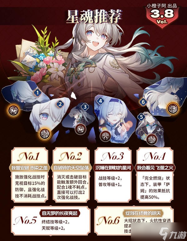 《崩坏:星穹铁道》【V3.7攻略】流萤 | 机制/养成/就业解析