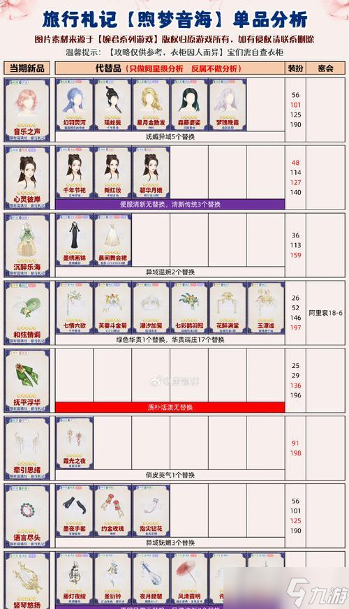 大话西游手游道具服搬砖变现途径有哪些?