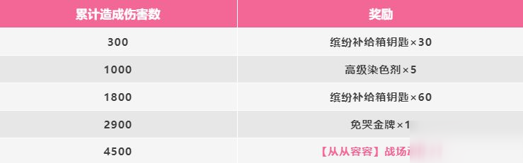 【活动】12月福利即将开启！累计伤害即可领取战场动作等超值好礼