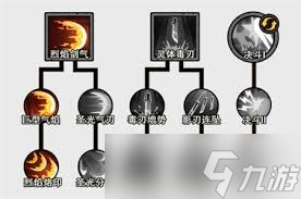 无尽探险队炼狱火刀流怎么玩