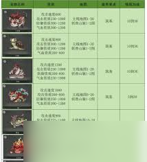 伏妖录宠物技能有哪些小tips