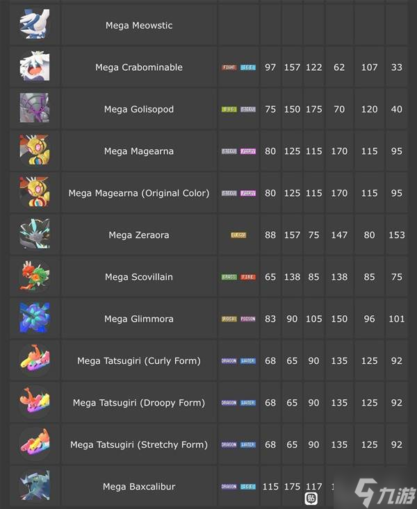 《宝可梦传说Z-A》DLC超次元爆涌新增Mega精灵数据一览 DLC新增宝可梦种族值