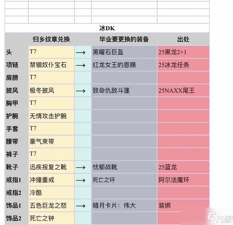 魔兽世界牌子如何兑换饰品？哪些地点可以进行兑换？