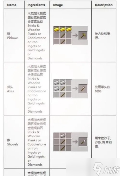 <a id='link_pop' class='keyword-tag' href='https://www.9game.cn/wodeshijie1/'>我的世界</a>燃料怎么做？从木炭妙用到永恒燃料合成全解