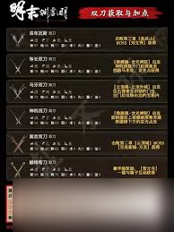 明末渊虚之羽全武器入门思路怎么学