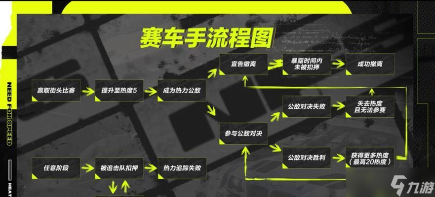 极品飞车大厅玩法指南是什么 