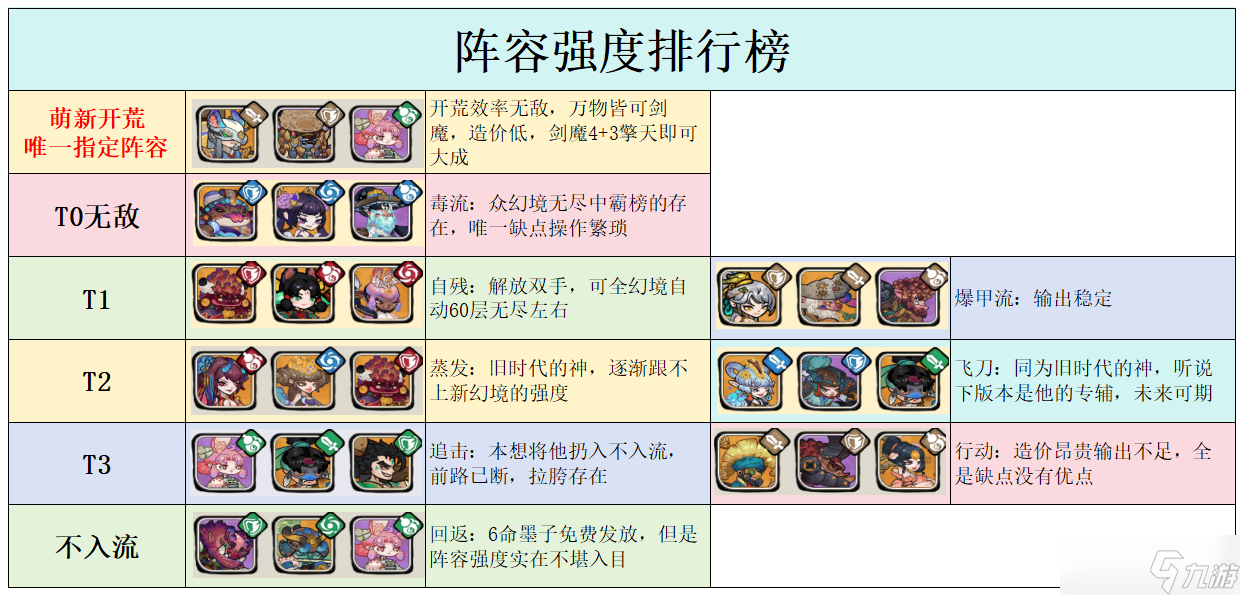 古今2-风起蓬莱阵容强度排行榜 2025.12.9