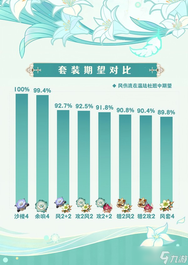 《原神》【月之三】「温迪」魔导解析︱机制/养成/配队