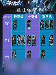 解限机机体强度排名怎么看