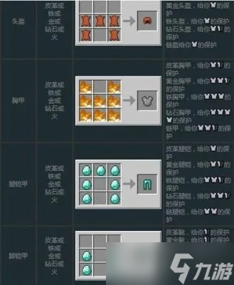 我的世界盔甲怎么做 四种材质属性解析与合成全攻略