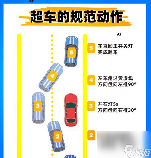 极品飞车车灯怎么左右开?车灯操作的正确步骤?