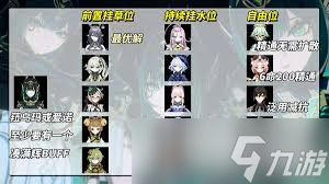 原神奈芙儿怎么配队