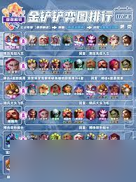 金铲铲s15洛技能是什么截图