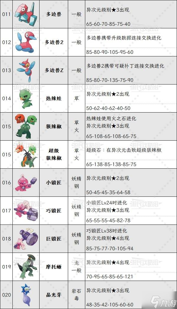 《宝可梦传说ZA》异次元密阿雷图鉴大全 DLC超次元爆涌宝可梦图鉴全解锁速览表