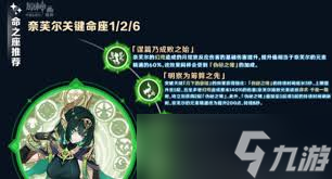 原神奈芙儿怎么配队