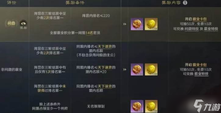 三国谋定天下弈定江淮结算截图