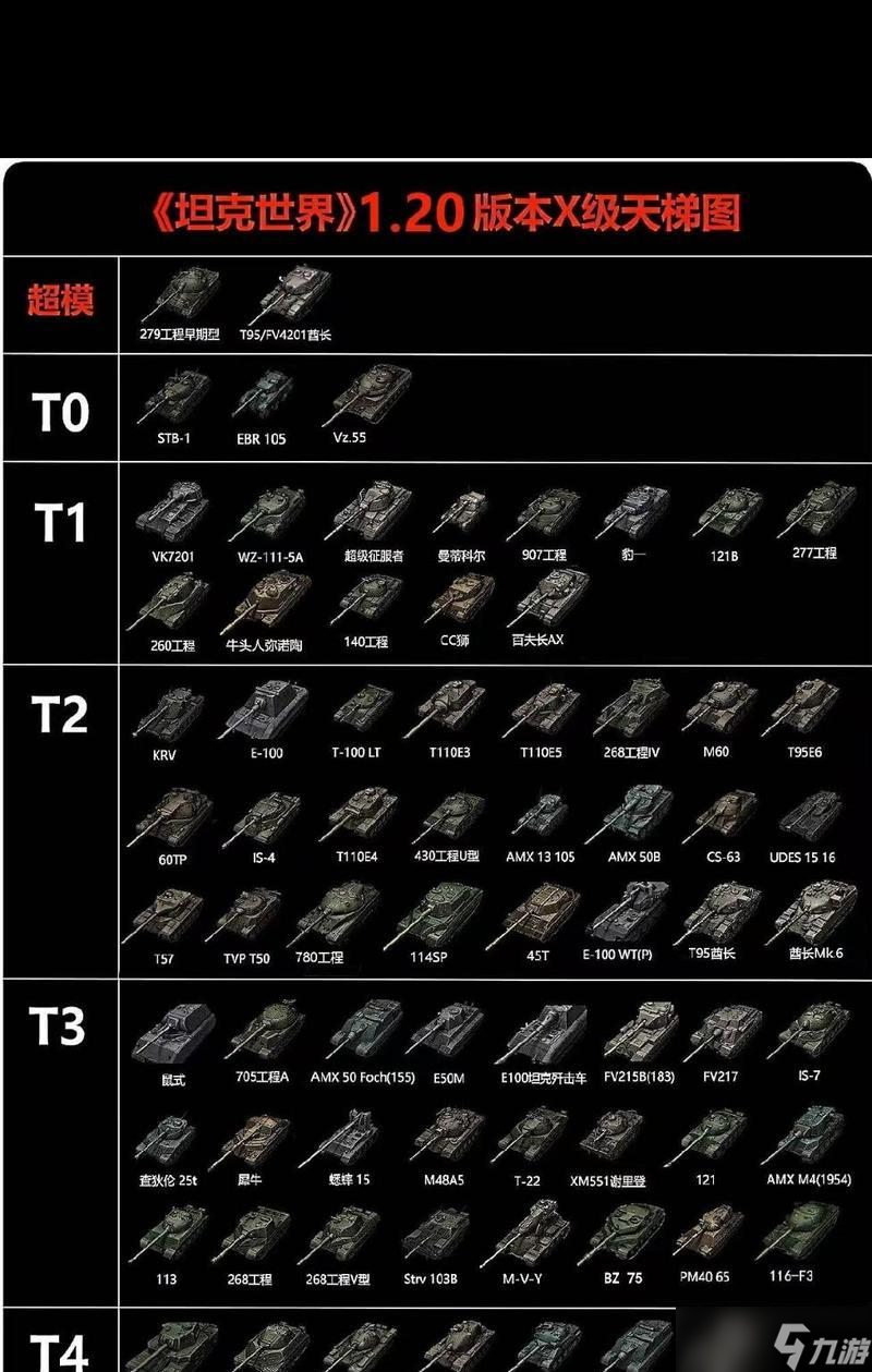 坦克世界坦克性能如何分析?分析方法是什么?