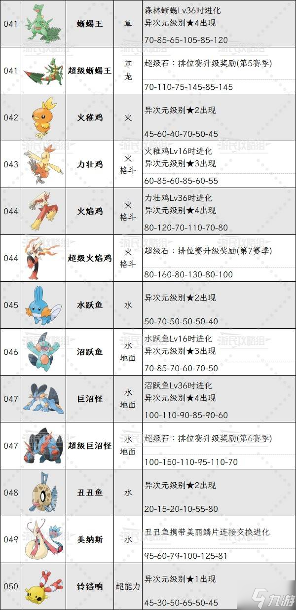 《宝可梦传说ZA》异次元密阿雷图鉴大全 DLC超次元爆涌宝可梦图鉴全解锁速览表