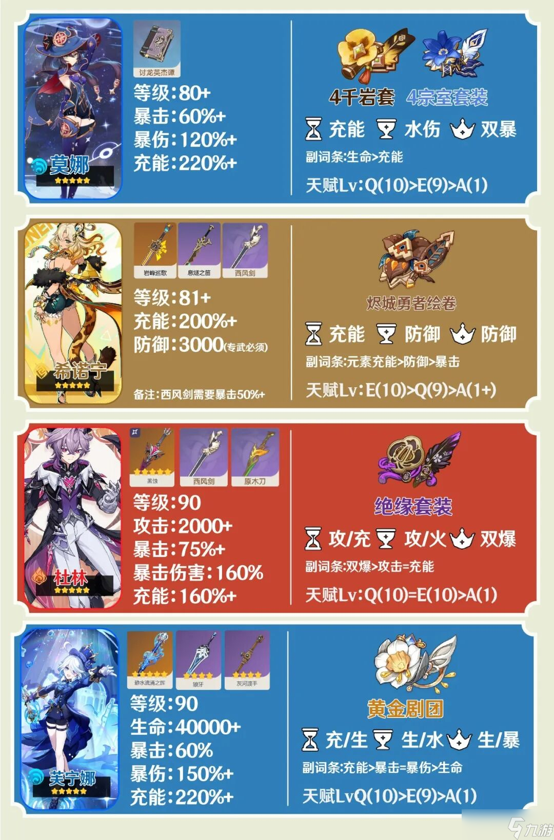 《原神》【角色攻略】详细盘点魔女会老角色加强在哪里？（二）