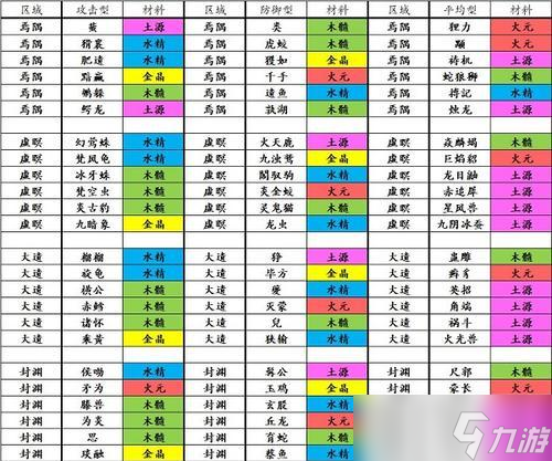 《无上道》游戏神翼进阶攻略（玩转无上道）