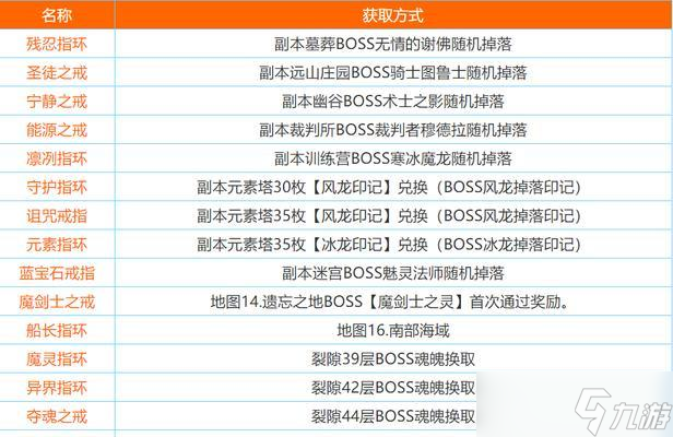 掠食者装备掉落位置在哪里？如何获取？