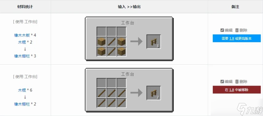 我的世界栅栏怎么做 合成方法与高阶建造技巧全解析截图